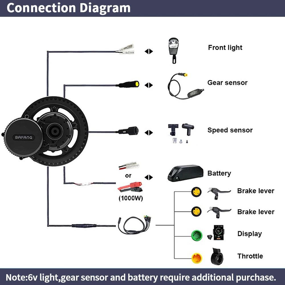 Bafang BBSHD 1000W 52V 48V 68m - Side Hung Mid Drive Motor Kit review and price